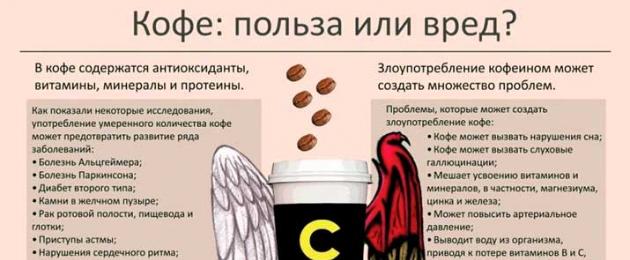 Кофе повышает или понижает артериальное